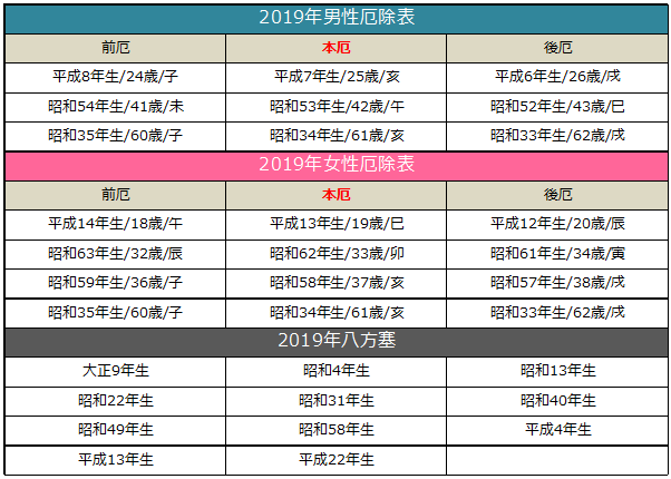 龍岳院御祈祷御祈願 令和厄除け方位除け(2019年)