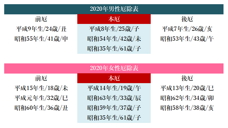 新城市 厄除け 方位除け 厄除け御朱印