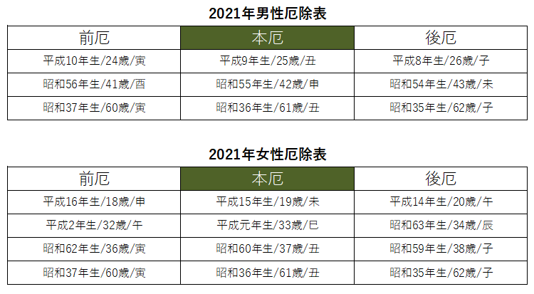 令和3年厄除け表